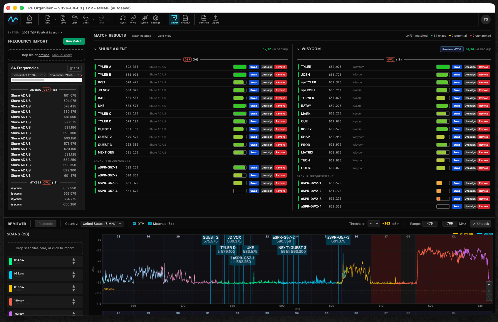 RF Organiser — frequency matching with RF scan viewer